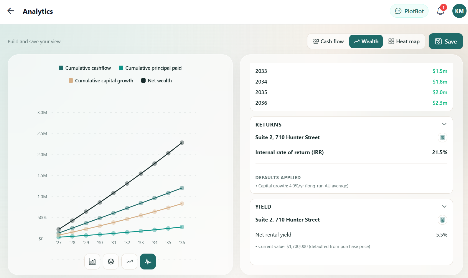 PlotBot Analytics screen
